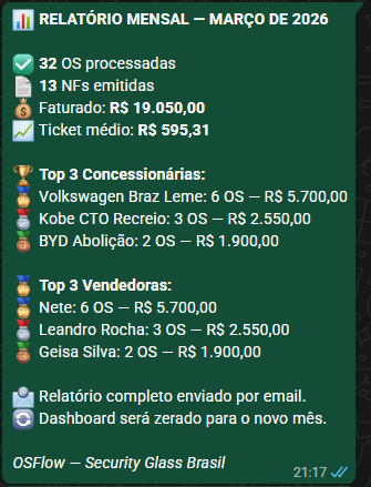 Relatório mensal WhatsApp