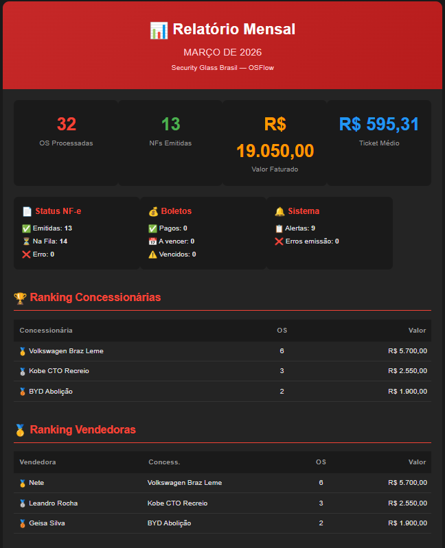 Relatório email parte 1