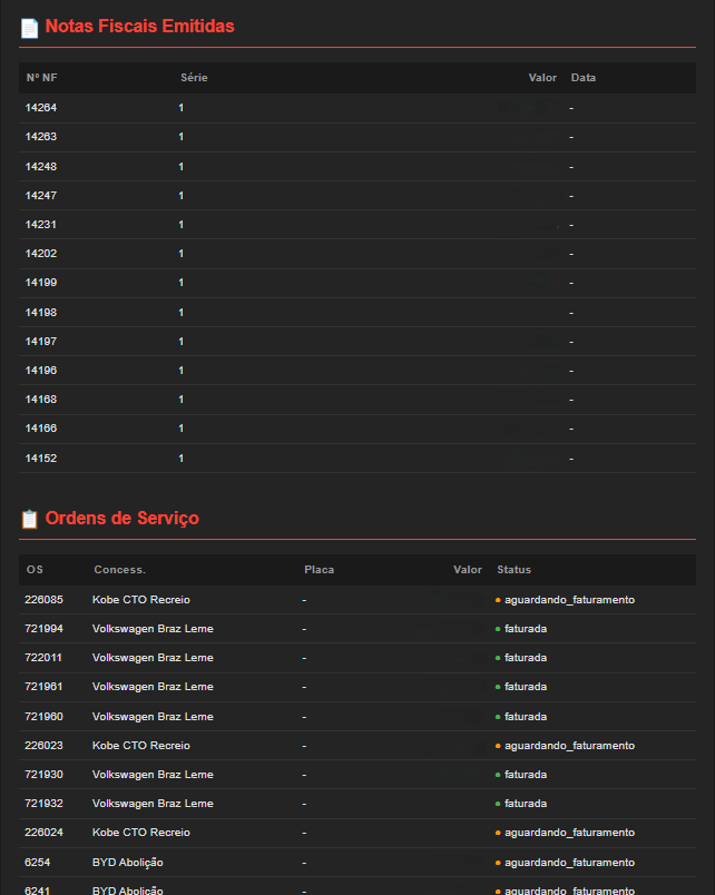 Relatório email parte 2